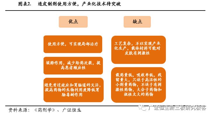新型药物制剂